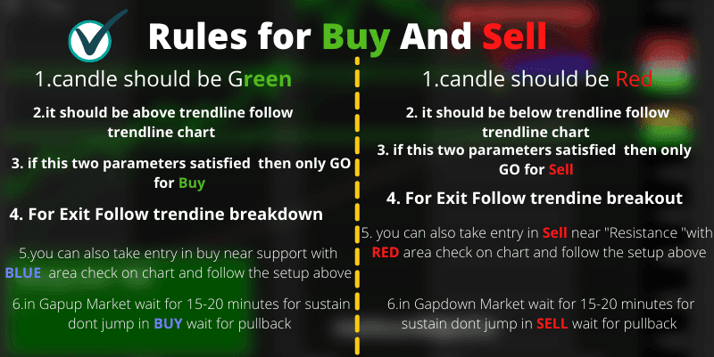 rules for free live charts for indian stocks