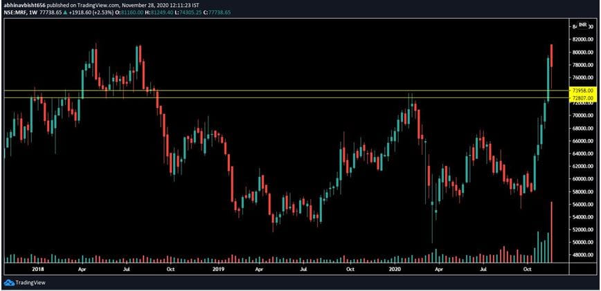 MRF analysis november 2020