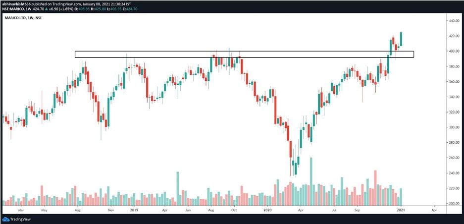 2 good Stocks to buy in 2021