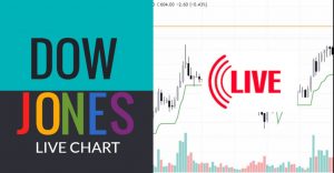 Read more about the article Dow jones live chart