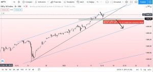 Read more about the article Nifty Analysis for Tomorrow 14 jan 2021