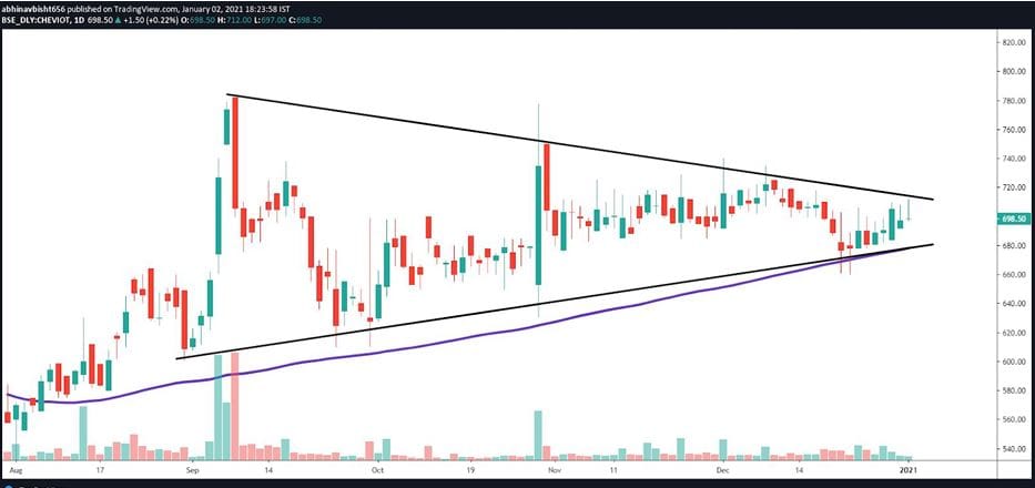 4 top stocks to buy in jan 2021