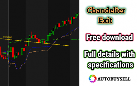 Chandelier Exit I Powerful exit strategies in trading 2021