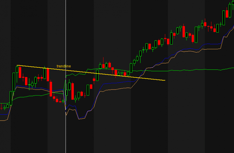 Chandelier Exit I Powerful exit strategies in trading 2021