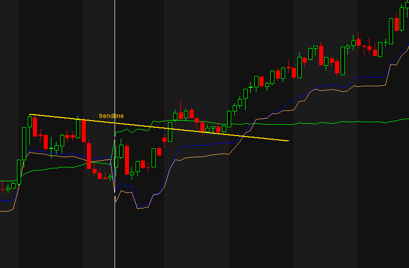 Chandelier Exit in an uptrend