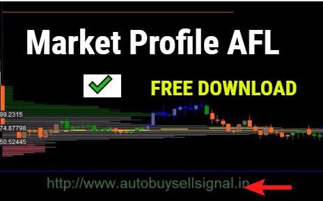 Market Profile afl for Amibroker I Free Download and setup