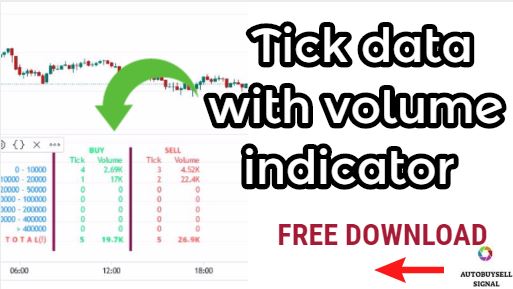 Tick data Live Trading view indicator (Premium) free download