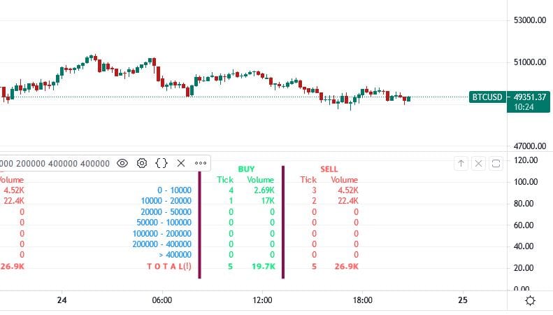 Tick data Live Trading view indicator (Premium) free download