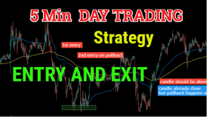 Read more about the article Powerful Day trading strategy for 5 minute chart