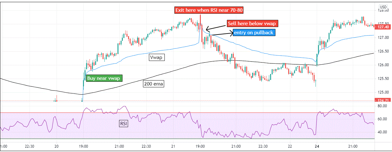 Free 5 Minute Stock Charts