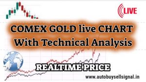 Read more about the article Comex gold live chart