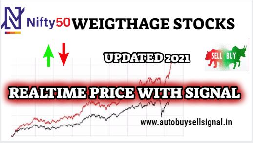 Nifty 50 Weightage Stocks 2021