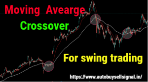 Read more about the article 80% Traders Use this best moving average crossover for swing trading