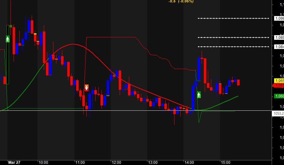 supertrend indicator free download 