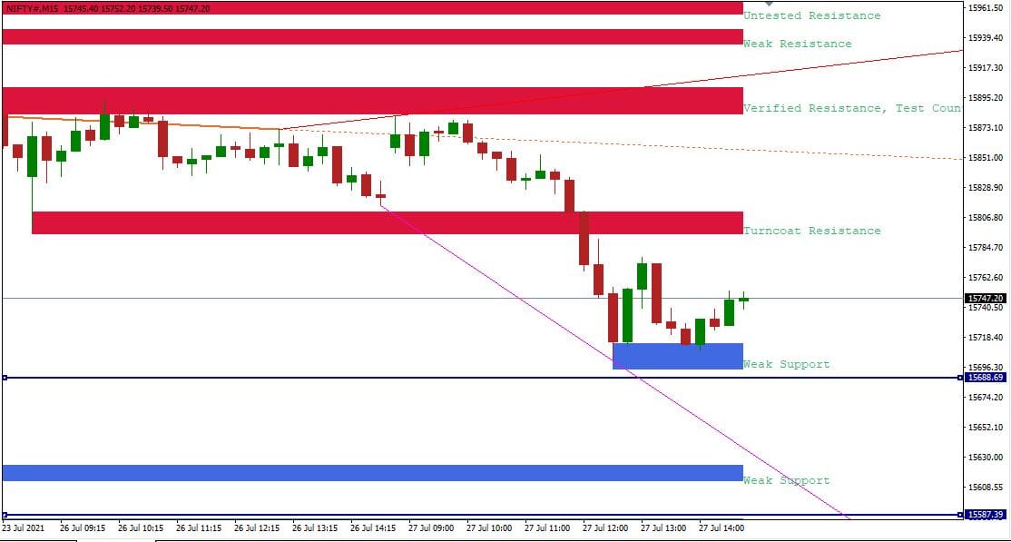 Nifty analysis for tomorrow