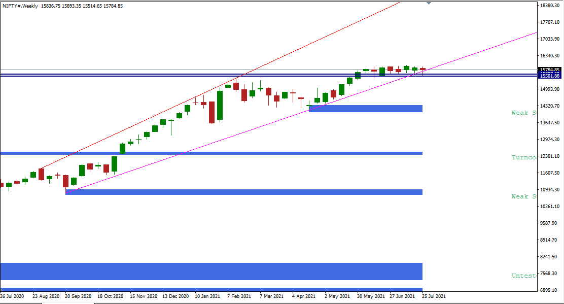 nifty prediction for tomorrow 