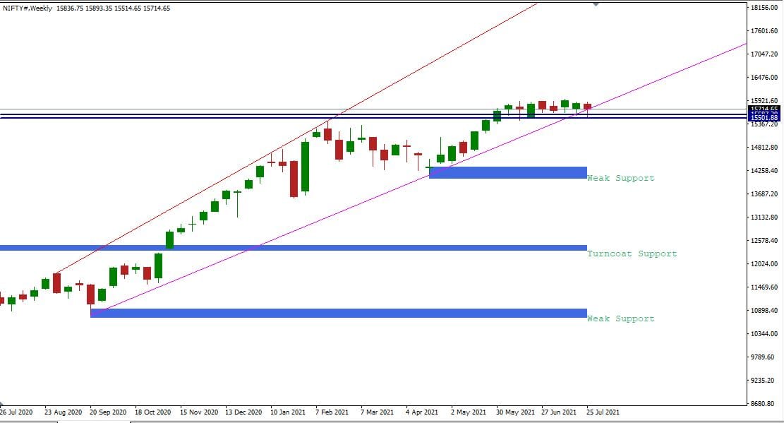 nifty prediction for tomorrow 29 july 2021