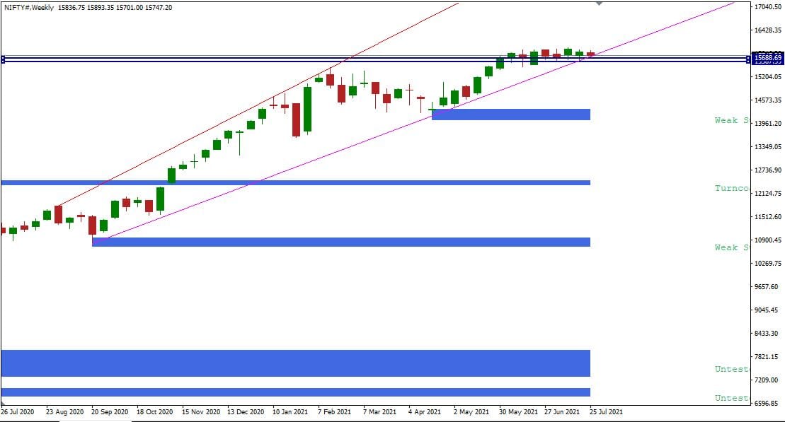 nifty levels tomorrow