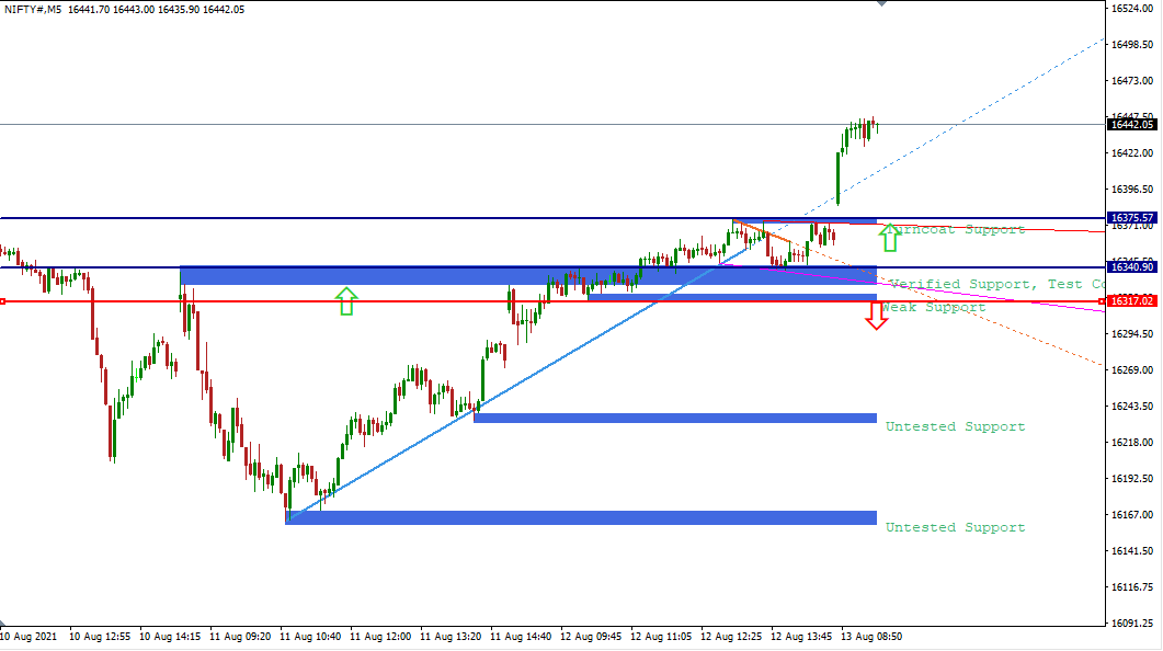 nifty analysis for today