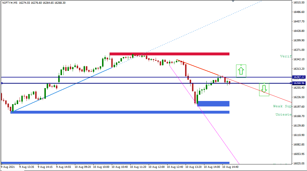 nifty anlaysis for today 