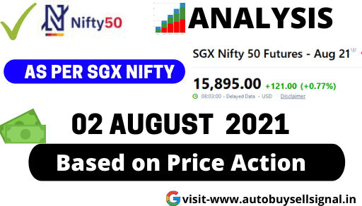 Nifty analysis for Today