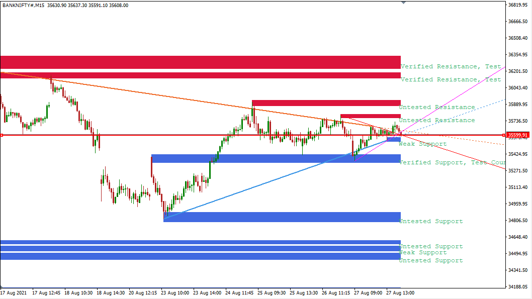 bank nifty prediction and forecast for tomorrow 30 aug 2021