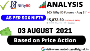 Read more about the article Nifty prediction for Today 03 August 2021 (Tuesday)