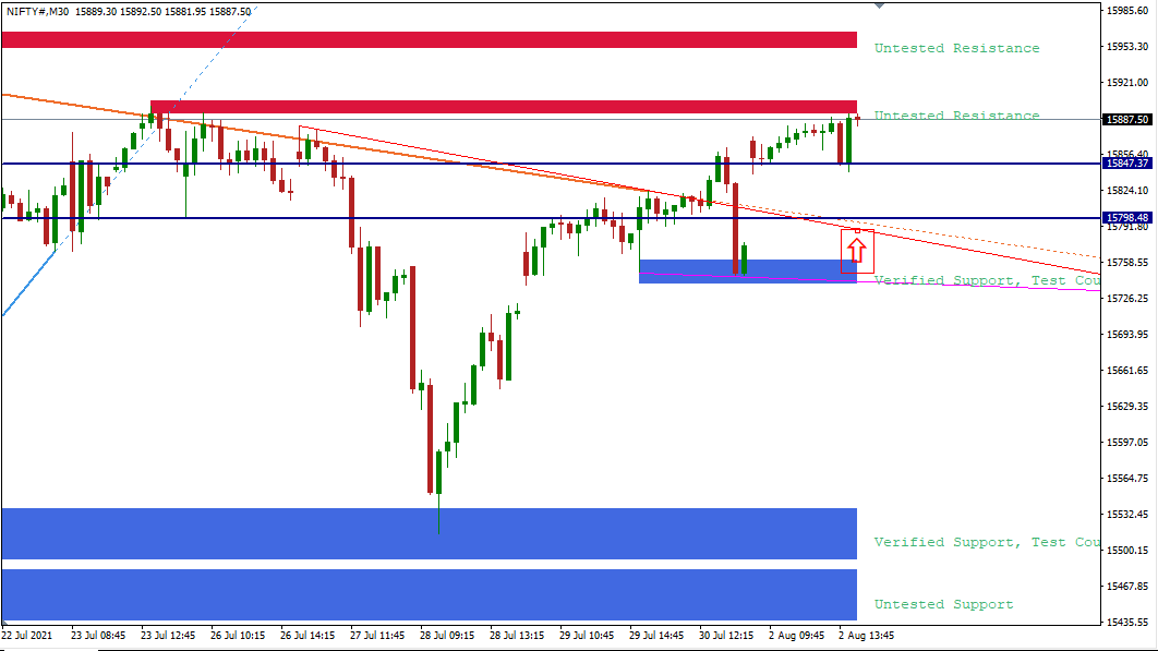 nifty prediction for today 