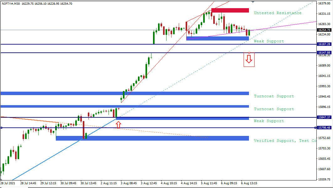 nifty analysis for tomorrow