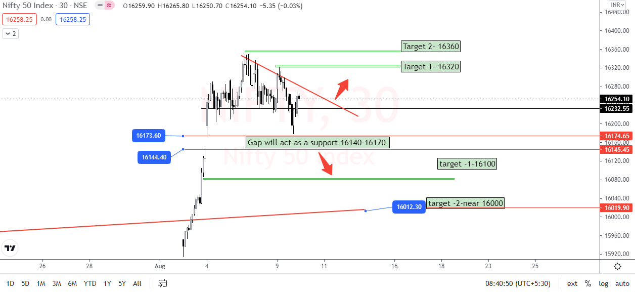 nifty analysis for today 