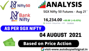 Read more about the article Nifty and Banknifty prediction for Today 04 August 2021 (Wednesday)