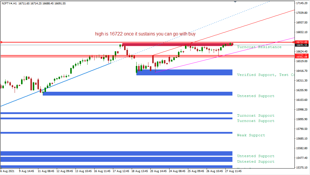 nifty forecast for tomorrow 30 august 2021