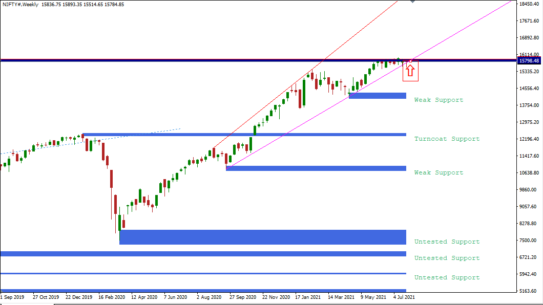 nifty prediction for today 3 aug 2021