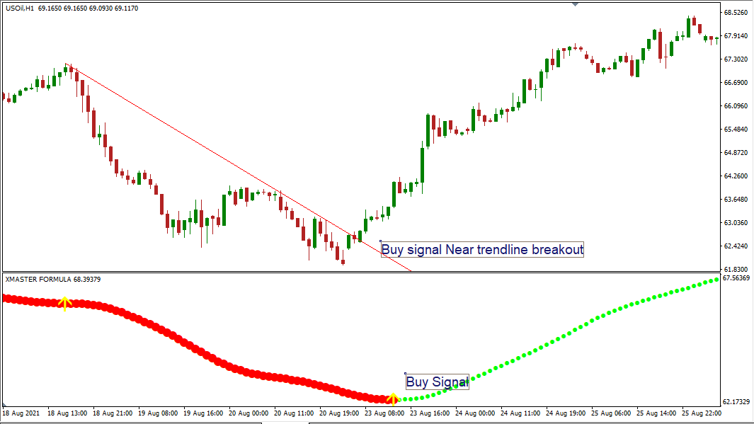 xmaster formula indicator free download 2021