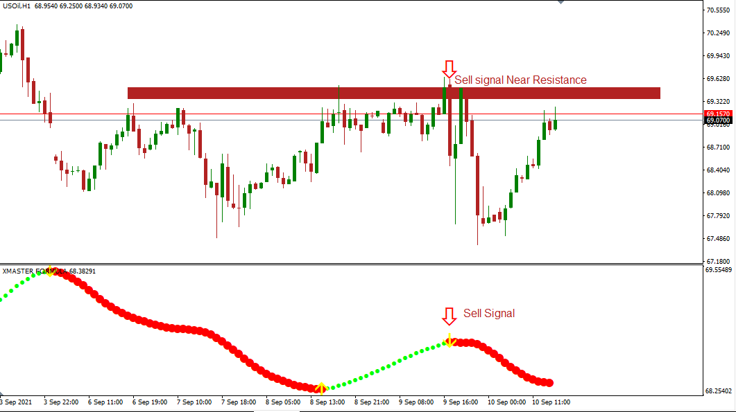 xmaster formula mt4 indicator 2020 date