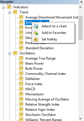 apply any idicator to charrt in mt4 platform