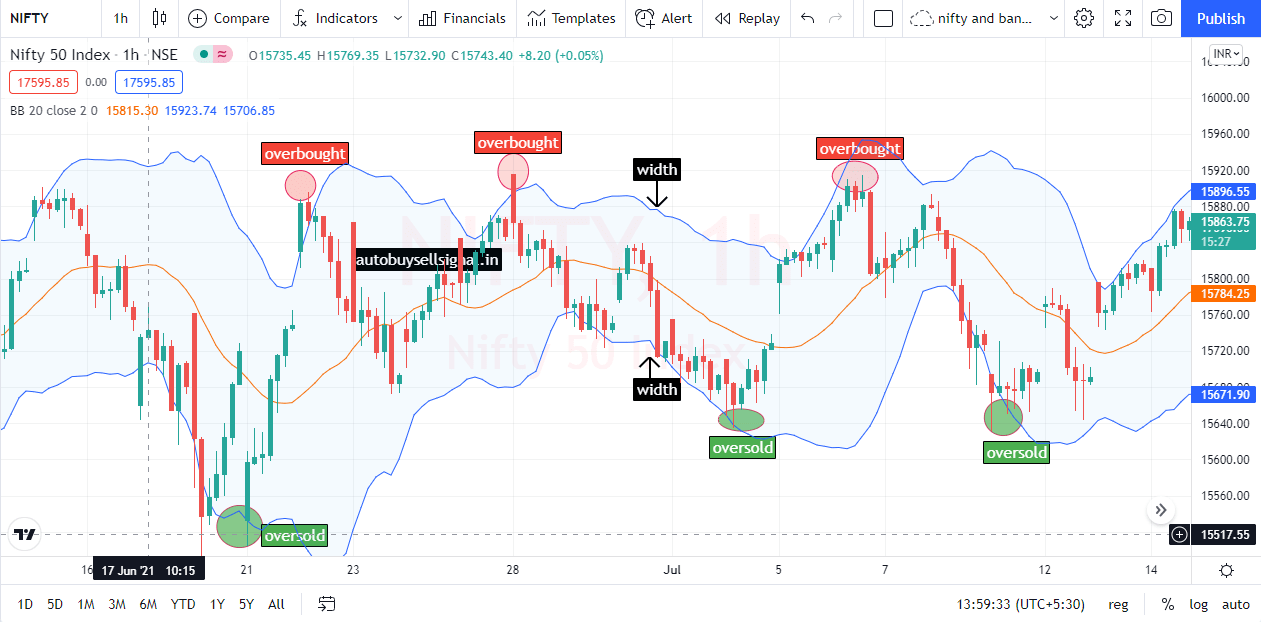 bollinger bands strategy for swing trading 