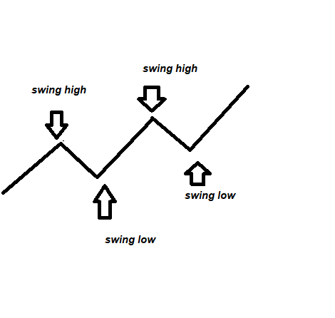 swing trading strategy 