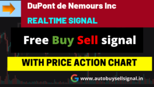 Read more about the article DuPont de Nemours Inc I dd stock Price