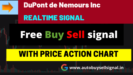 DuPont De Nemours Inc I Dd Stock Price