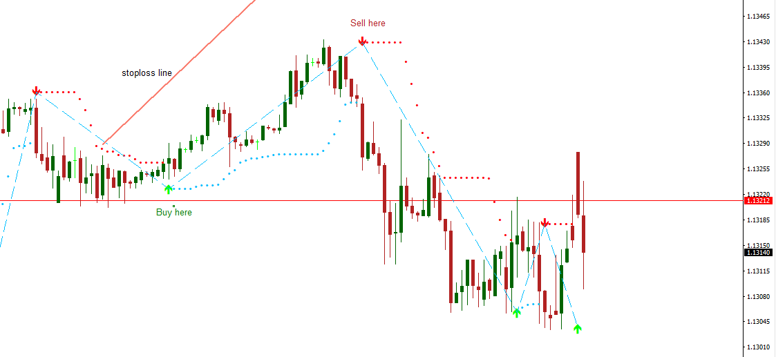 Mt4 premium indicator in free download