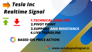 Read more about the article Tesla Resistance levels I Realtime Buy Sell Signal