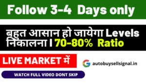 Read more about the article how to use pivot point in intraday trading in hindi