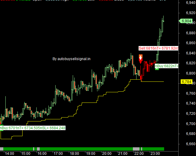 intradayafl