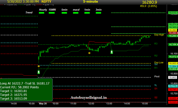 Buy sell signal software