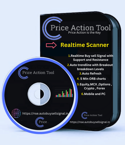 Realtime Price Action Software