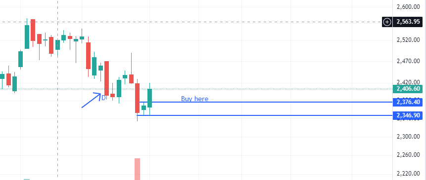 How to Identify NR7 pattern on the chart